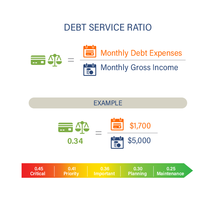 DebtServiceRatio-noBox